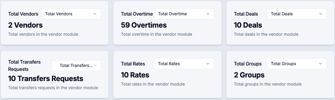 Operations analytics reporting