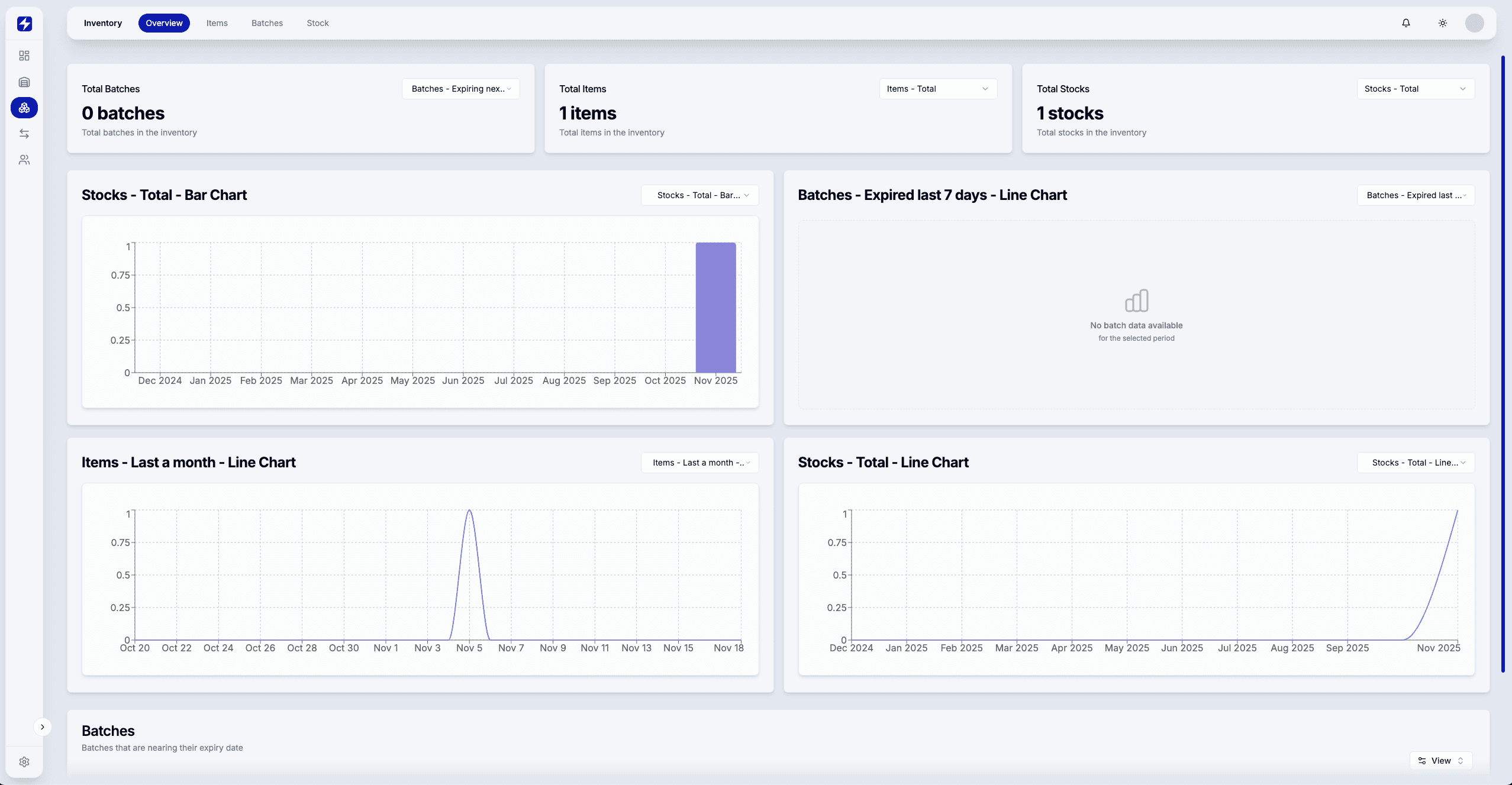 Storra retail operations dashboard