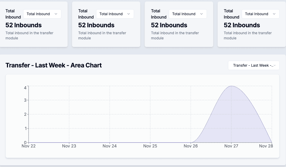 Real-Time Activity Log